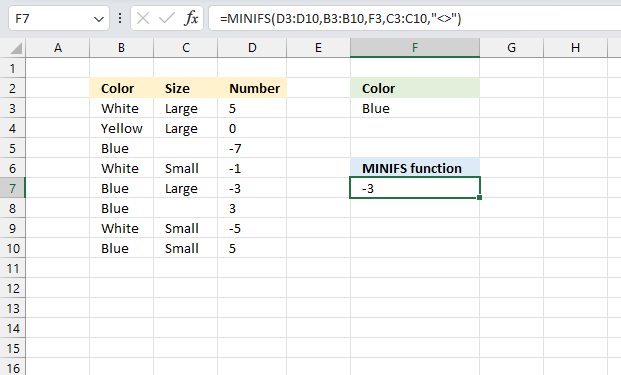 MINIFS function not blank