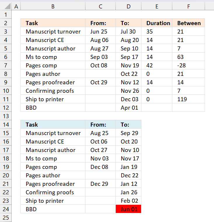 Schedule project dates based on a finish date 2