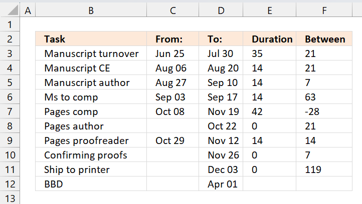Schedule project dates based on a finish date