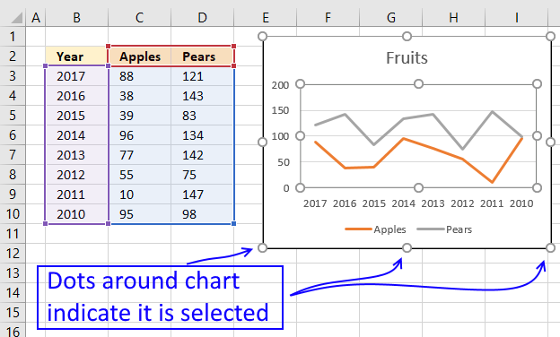 Align Charts In Excel