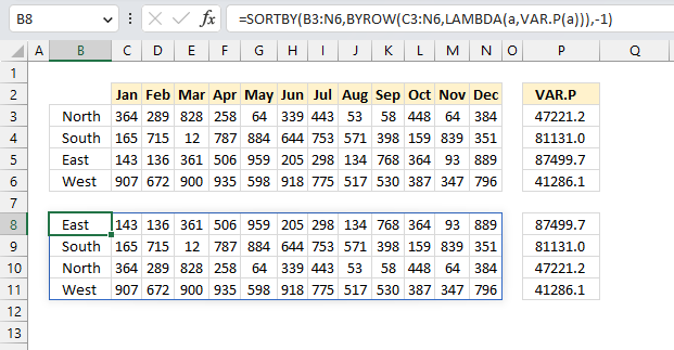 Sort rows by variance based on a population