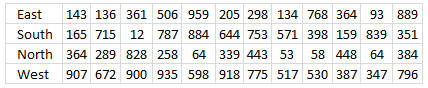 Sort rows by variance based on a population1
