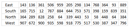 Sort rows by variance based on a sample of a population