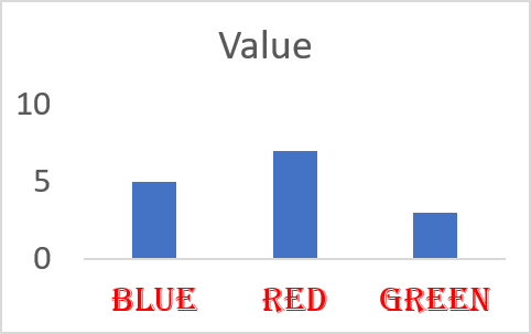 Font Color Chart