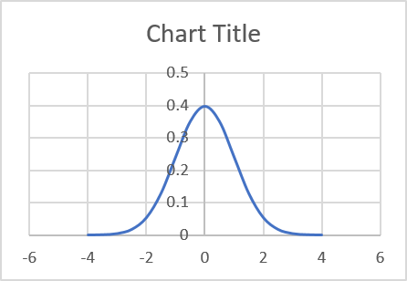 How To Do A Chart