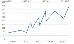 Excel charts tips and tricks