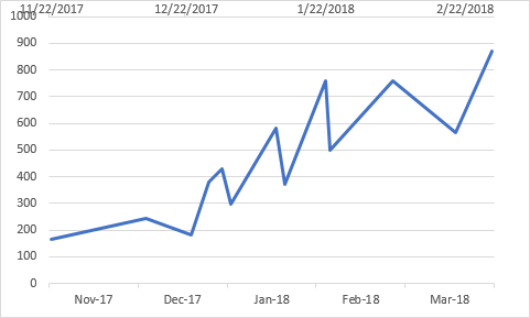 Gantt Chart Horizontal Axis