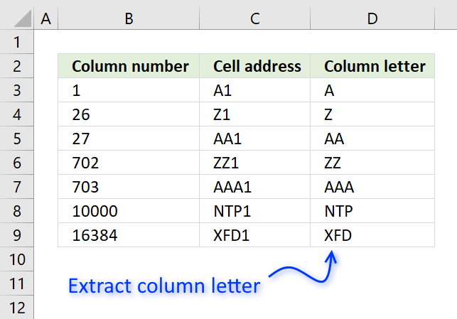 Convert Column Number To Column Letter