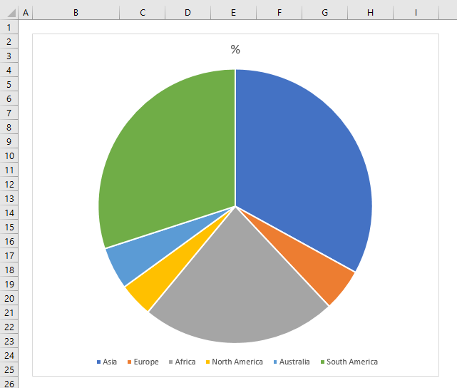 How To Create A Pie Chart In Numbers