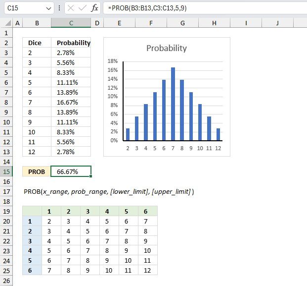 How to use the PROB function ex1