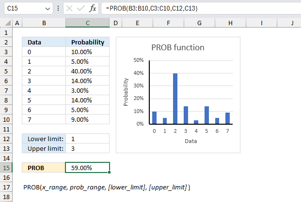 How to use the PROB function ex2