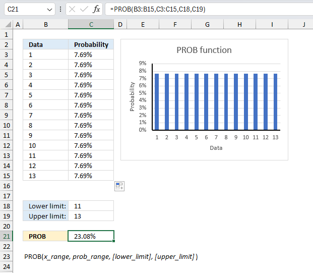 How to use the PROB function ex4