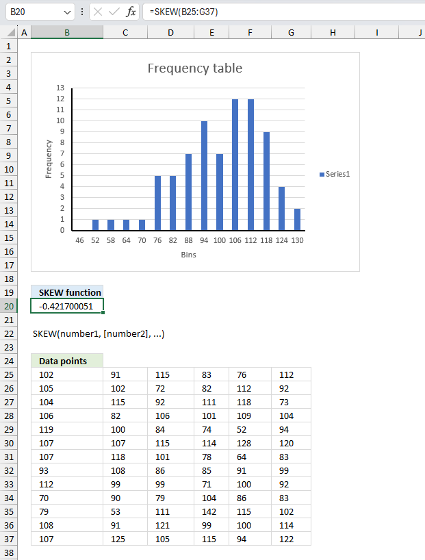 How to use the SKEW function ex1