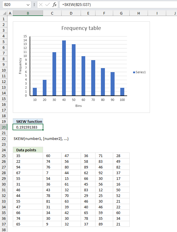 How to use the SKEW function ex2