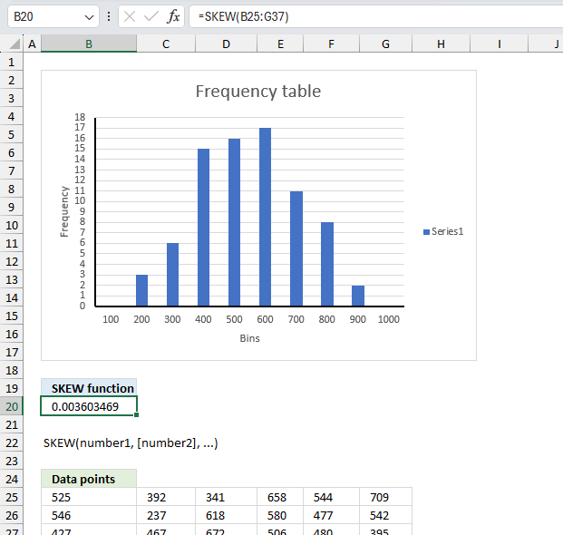 How to use the SKEW function ex3