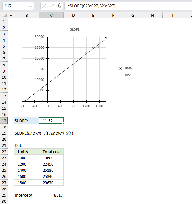 How to use the SLOPE function ex1