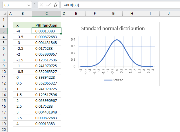 PHI function