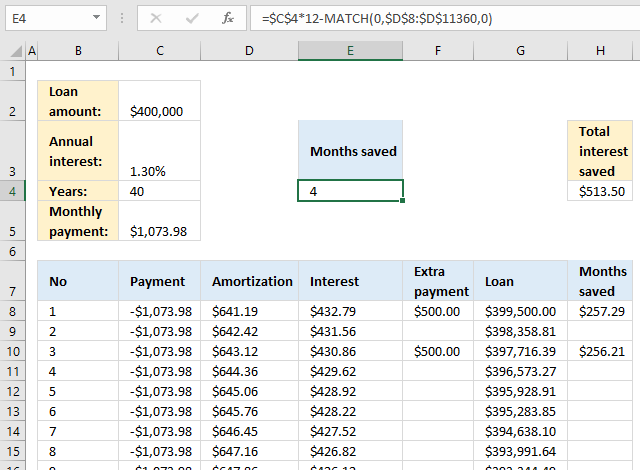 PMT function Loan calculator calculate saved months based on extra payments