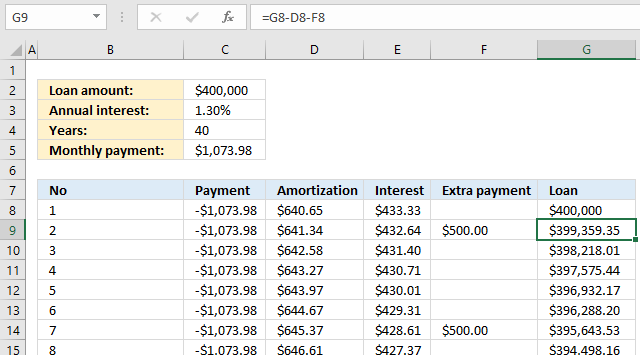 PMT function Loan calculator extra payment 1