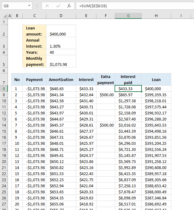 PMT function Loan calculator running total interest paid