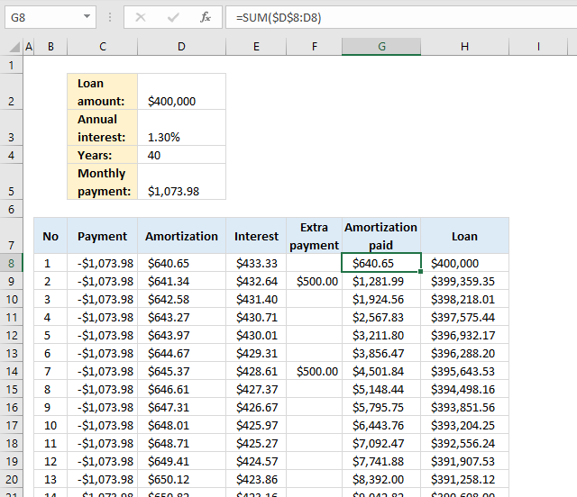 PMT function Loan calculator running total principal paid