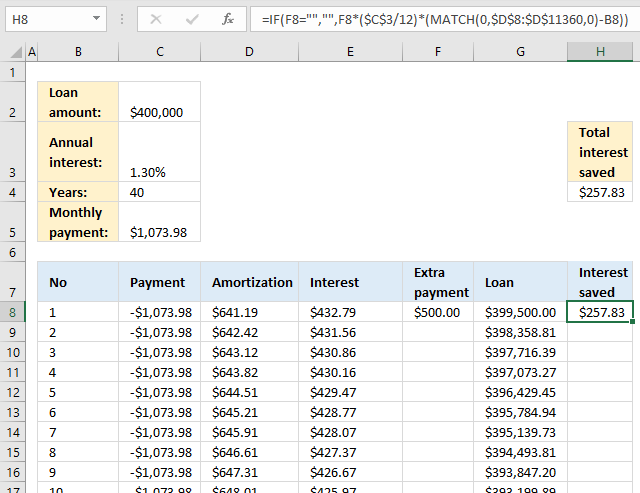 PMT function Loan calculator saved interest if extra payment 2