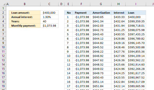 PMT function Loan calculator