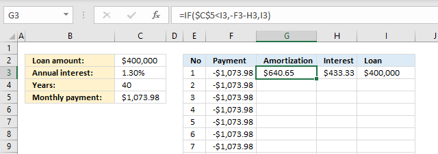 PMT function Loan calculator5