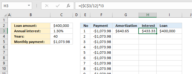 PMT function Loan calculator6