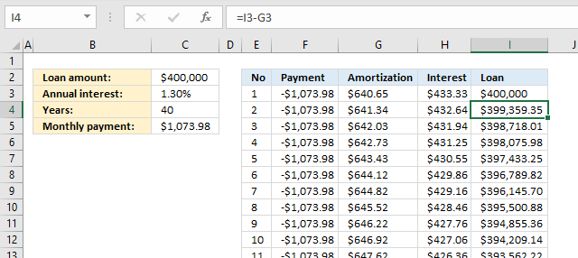 PMT function Loan calculator7