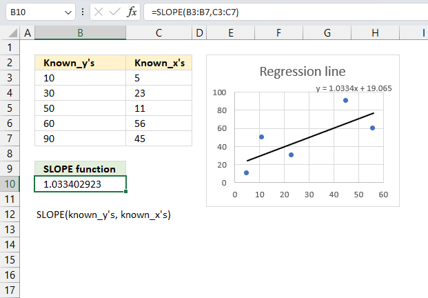 SLOPE function