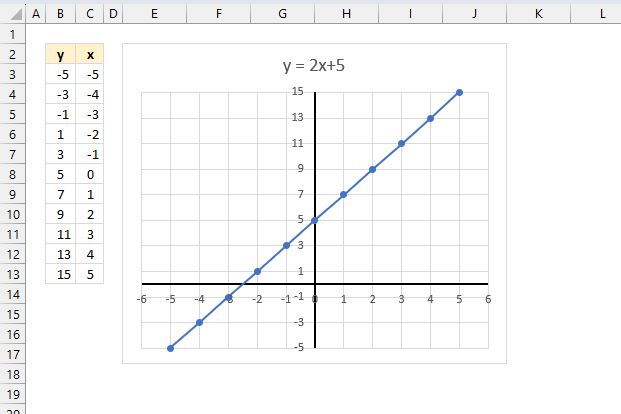 linear equation function