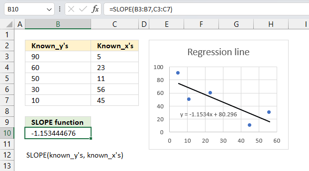 negative slope