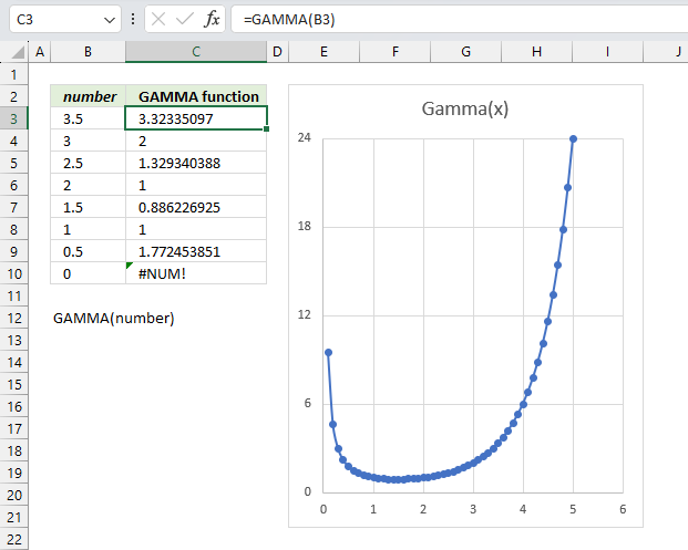 GAMMA function chart