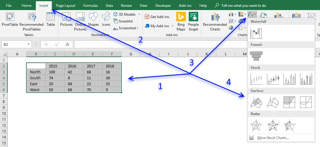 Surface Chart Excel Definition