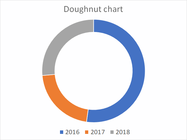 Excel Doughnut Chart Label Rings