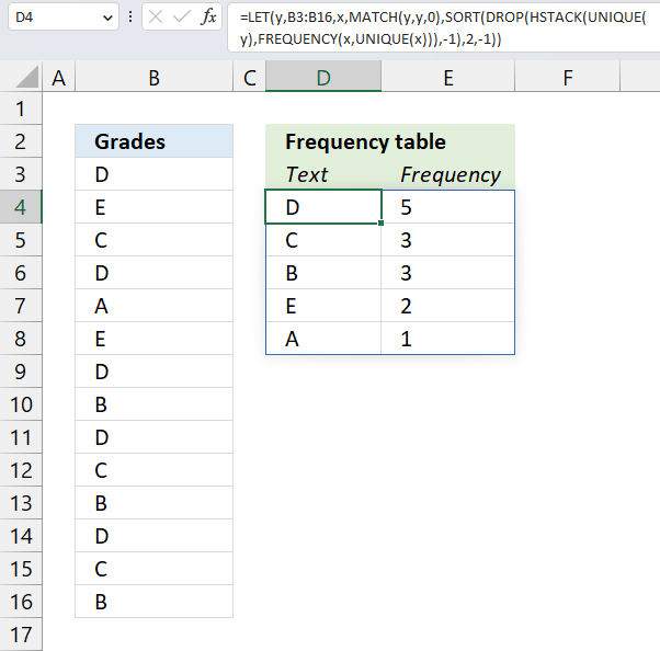How to create a frequency table based on text values