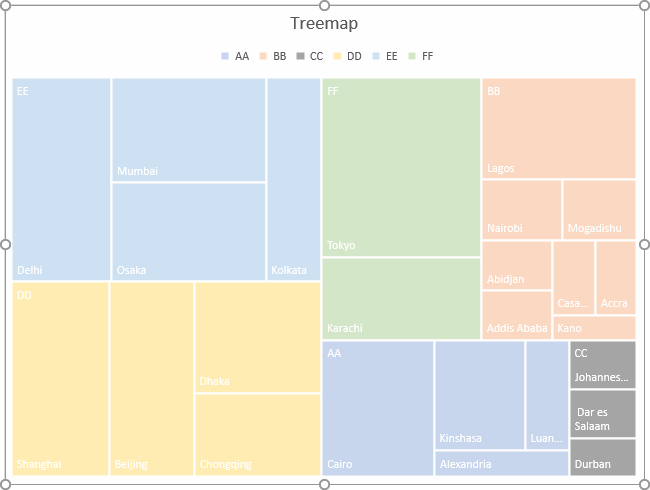 Treemap Chart