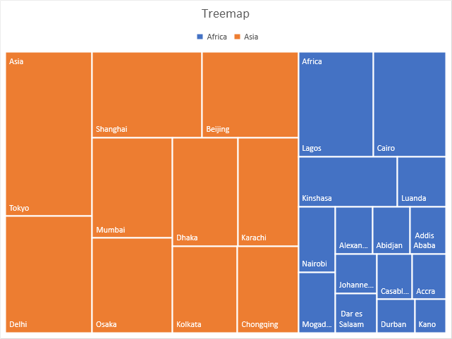 Treemap Chart Excel