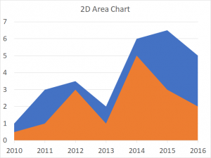 How to create charts in Excel