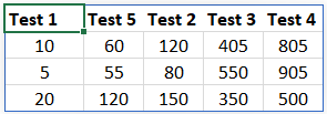 How to sort columns based on geometric mean