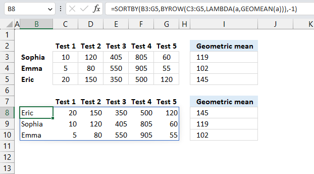 How to sort rows based on geometric mean