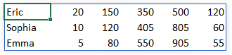 How to sort rows based on geometric mean1
