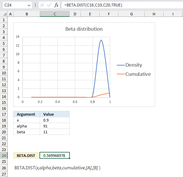 How to use the BETA DIST function ex2