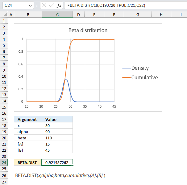 How to use the BETA DIST function ex3