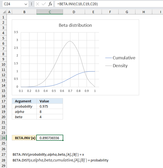 How to use the BETA INV function ex1