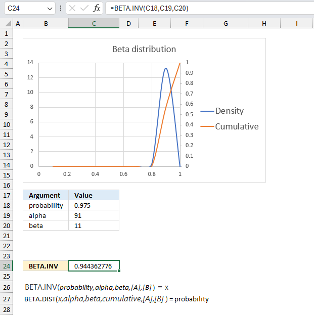 How to use the BETA INV function ex2