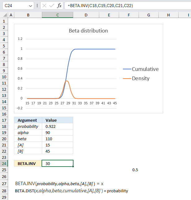 How to use the BETA INV function ex3