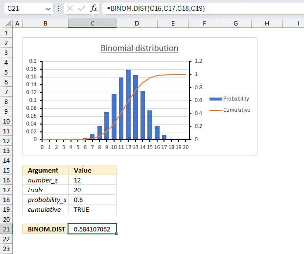 How to use the BINOM DIST function ex1