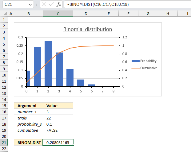 How to use the BINOM DIST function ex2